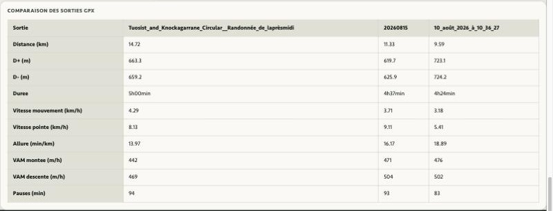 Comparaison de sorties GPX