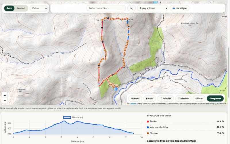 Profil altimétrique d'un parcours
